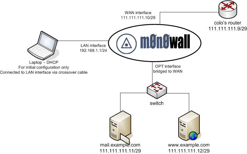 Filtered Bridge Diagram